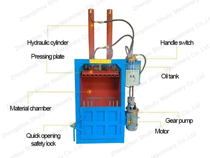 the structure of the baler machine
